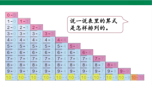 新人教版数学一年级上册5.13整理和复习课件(39张PPT)