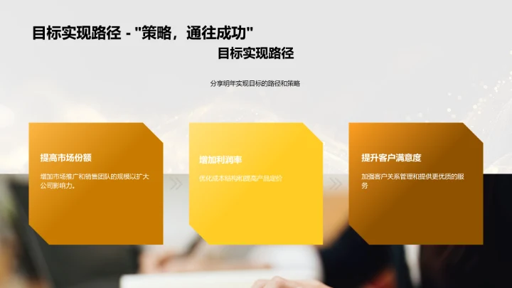 金融部门工作报告