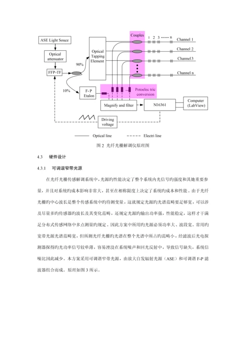 光纤光栅解调仪设计专题方案报告.docx