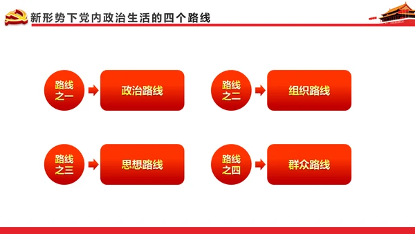 关于新形势下党内政治生活的若干准则PPT