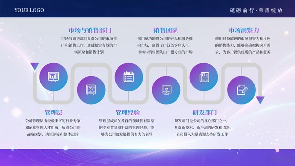 蓝紫色科技创意商业计划书通用PPT模板