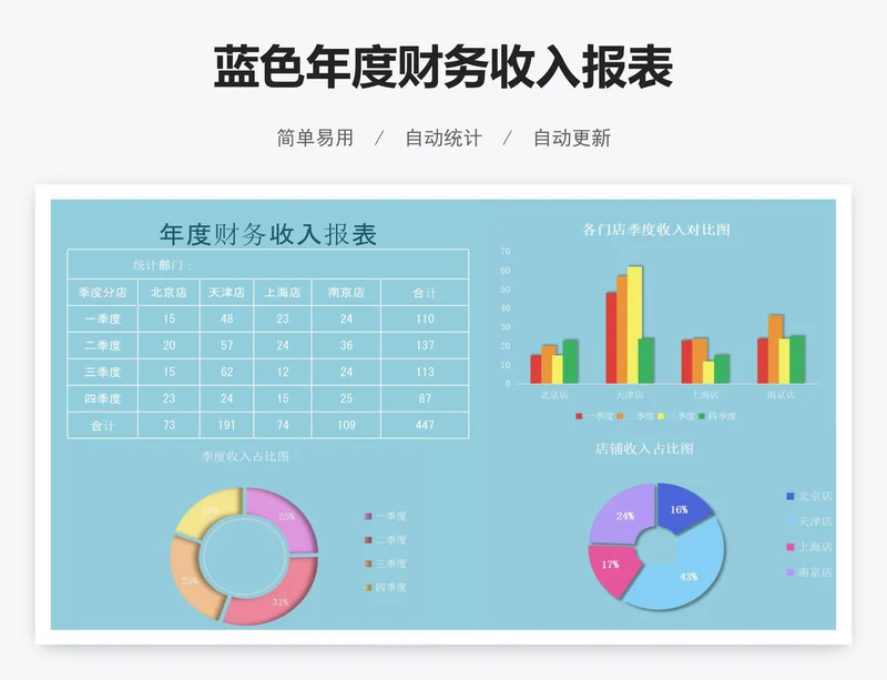 蓝色年度财务收入报表