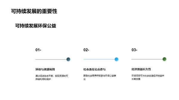 环保公益项目推广会