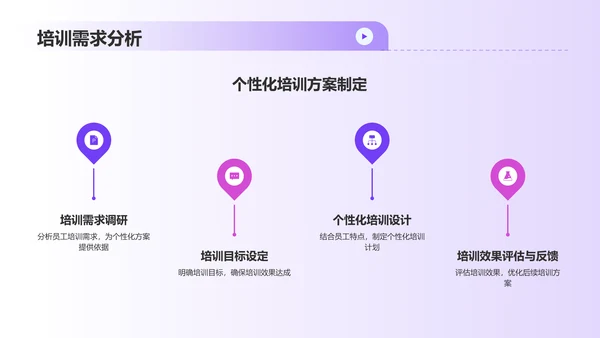 紫色3D风人力资源管理毕业答辩PPT模板