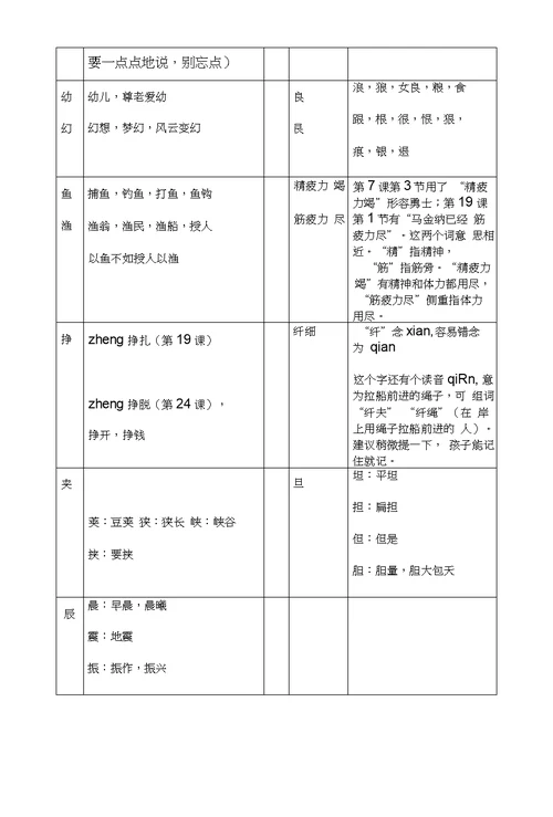 二年级语文复习总结下(易混字词)