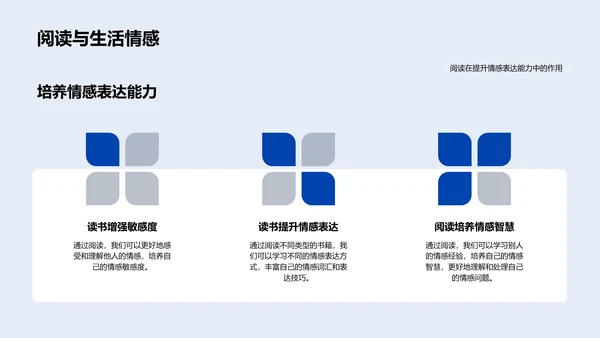 小学生阅读技巧讲座PPT模板