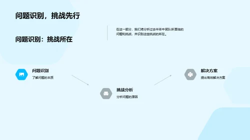 提升之路：团队进化篇