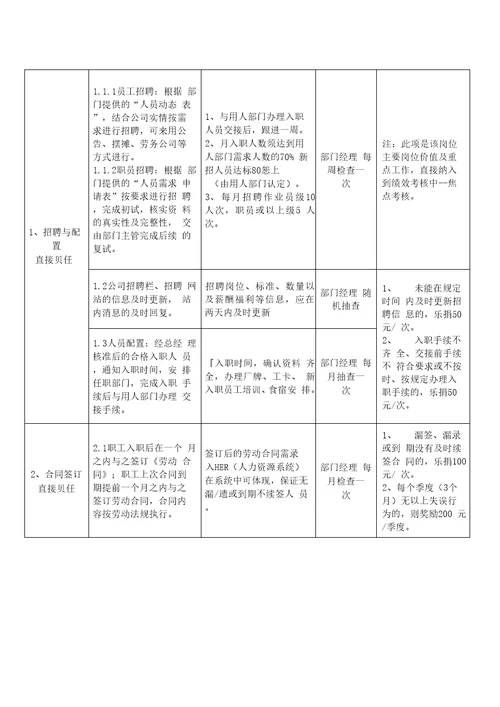 2人事专员岗位说明书