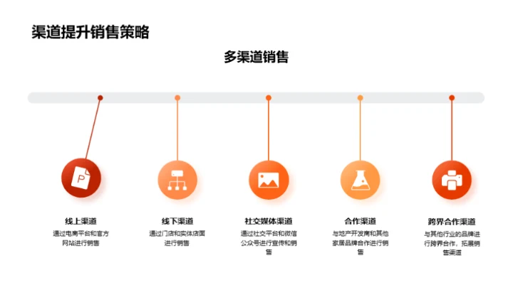 春节家居营销攻略