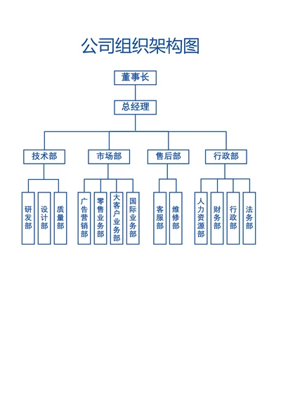 公司组织架构图实用