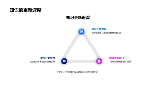 提升医疗保健技术讲座