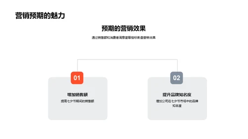 七夕节营销策划实践