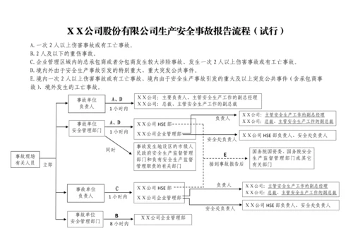 XX公司安全事故报告流程.docx