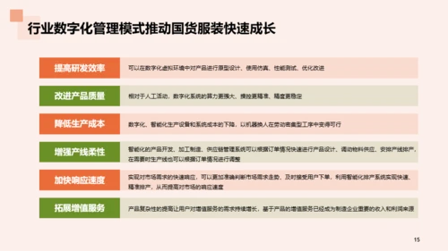 2023年国货服装行业发展研究报告