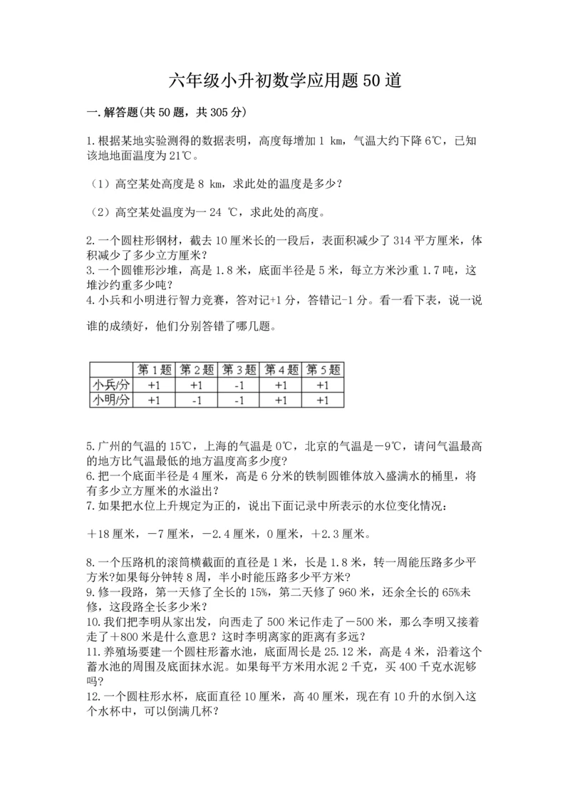 六年级小升初数学应用题50道附参考答案（综合卷）.docx