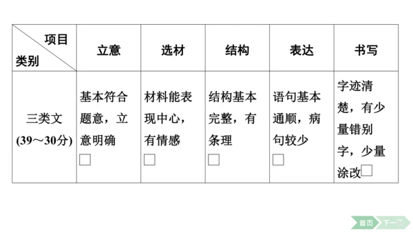 2024-2025-统编版（2024）语文七年级上册第一单元　热爱写作，学会观察 课件