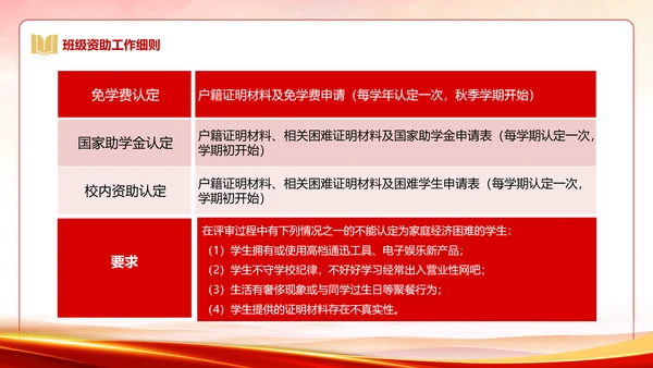 国家资助政策宣传奖学金答辩PPT模板