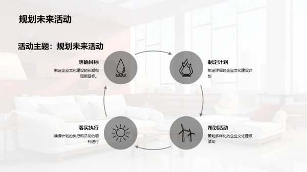 家居企业文化塑造