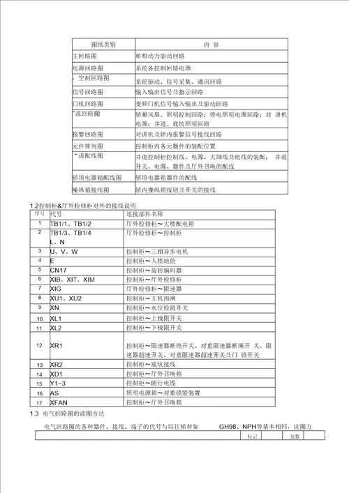 日立电梯NBS别墅电梯安装调试说明书讲解