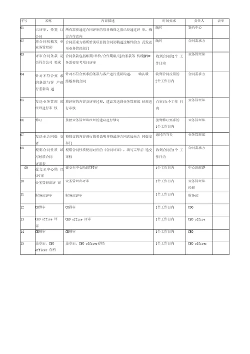 合同评审流程图