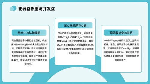 绿色插画风全国高血压日主题PPT模板