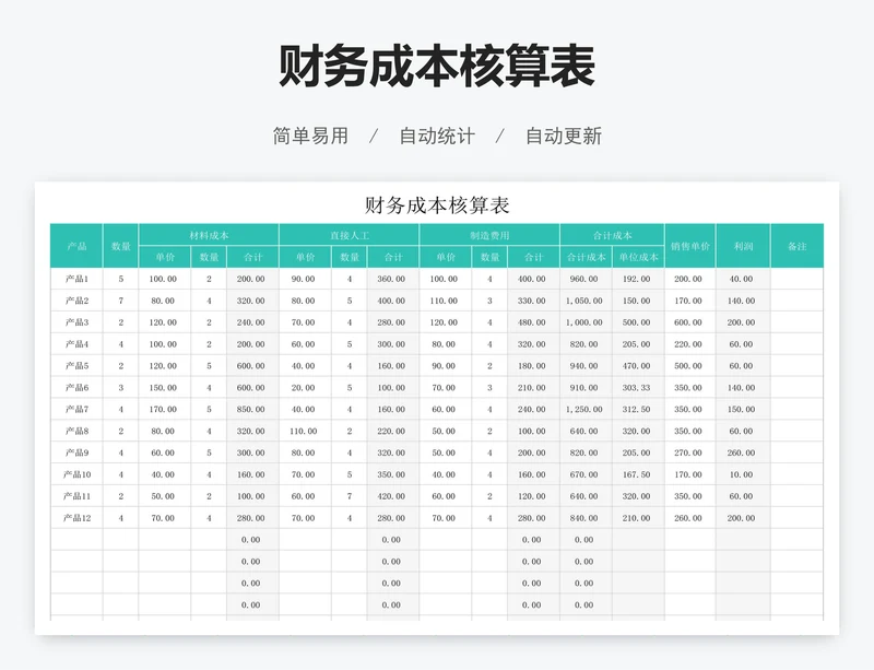 财务成本核算表