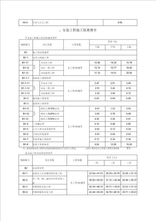 建设工程施工取费费率表