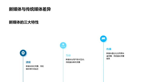新媒体商务变革探析