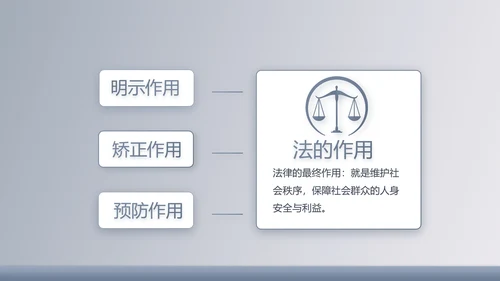 蓝色大气法律法学讲座动态PPT模板