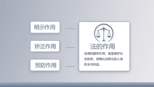 蓝色大气法律法学讲座动态PPT模板