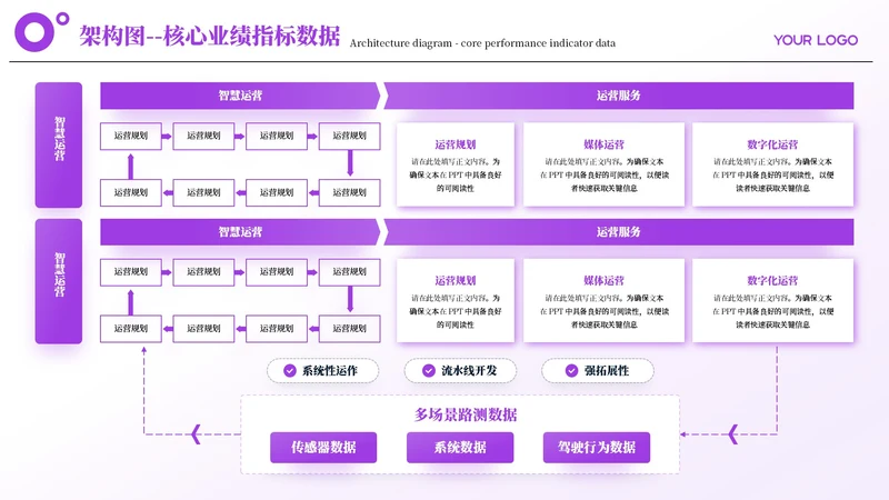 紫色简约风多项架构图PP单页