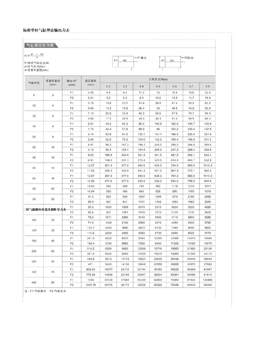 电磁阀选型、分类及气缸推力计算