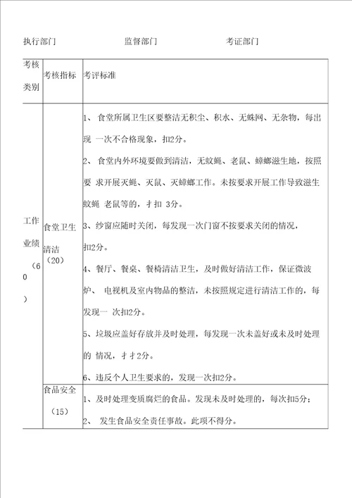 食堂绩效考核方案两篇