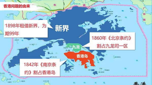 香港澳门回归教学历史PPT课件