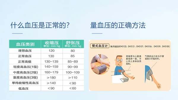 远离疾病预防高血压健康专题讲座PPT课件
