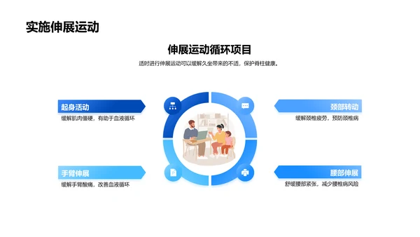 坐姿健康讲解
