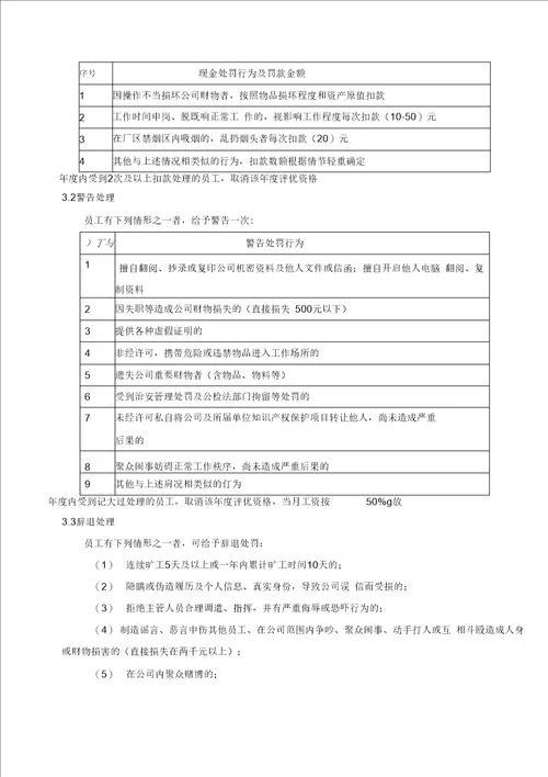公司奖励与处罚办法