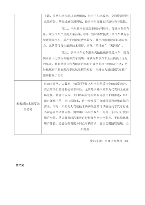 我国共享汽车行业市场用户规模、发展弊端及利好因素分析.docx