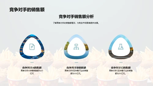 快餐市场：战略与突破