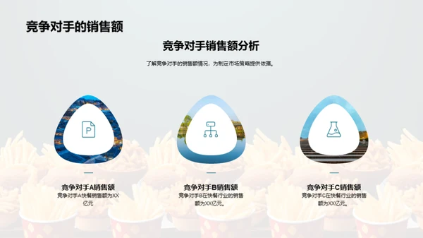 快餐市场：战略与突破