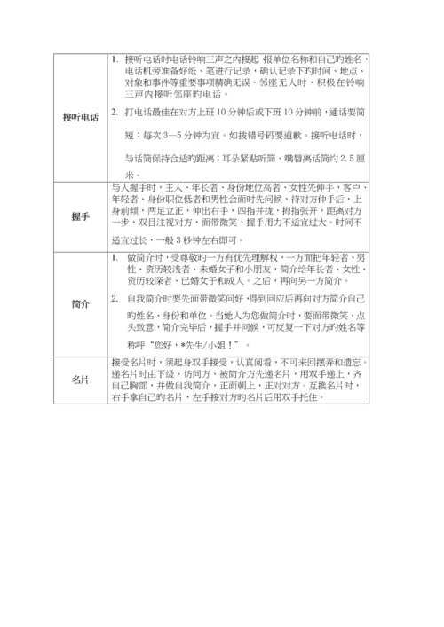 VK物业管理礼仪礼节标准手册.docx