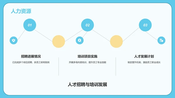 蓝色孟菲斯通用行业年中工作总结汇报PPT模板