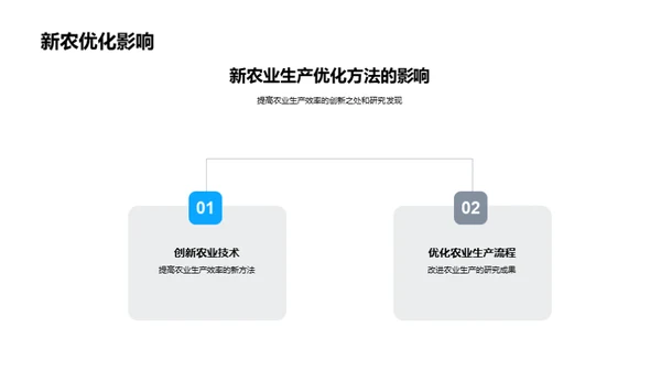 农学创新与实践