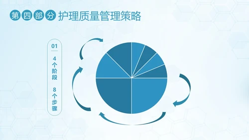 护理安全质量管理护士护理培训PPT课件安全教育