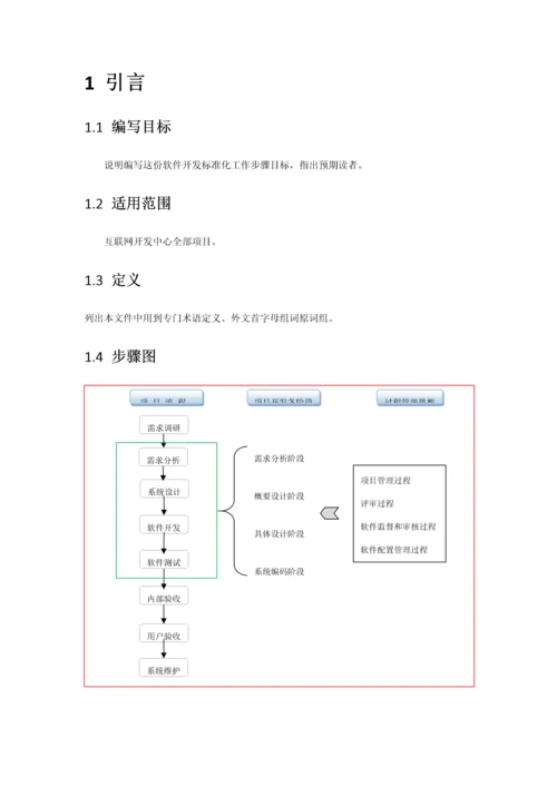 软件开发统一标准化工作作业流程V.docx