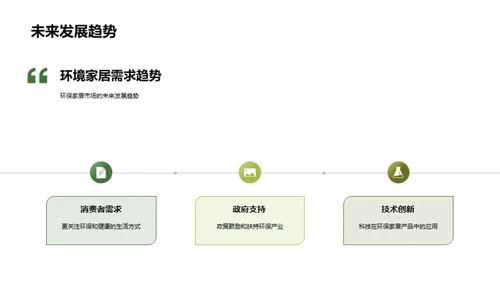 绿色居家 新世代选择