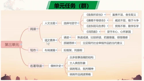 第三单元（单元解读课件）-九年级语文下册同步备课系列（统编版）(共24张PPT)