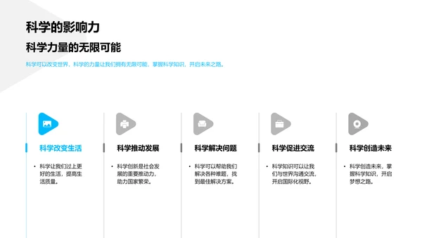 科学学习指导PPT模板