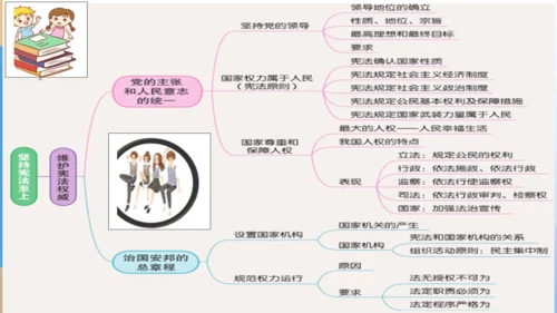 第一单元 坚持宪法至上【期末串讲课件】(共30张PPT)
