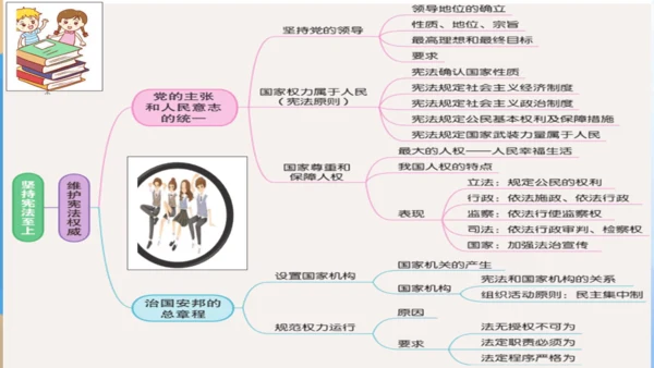 第一单元 坚持宪法至上【期末串讲课件】(共30张PPT)
